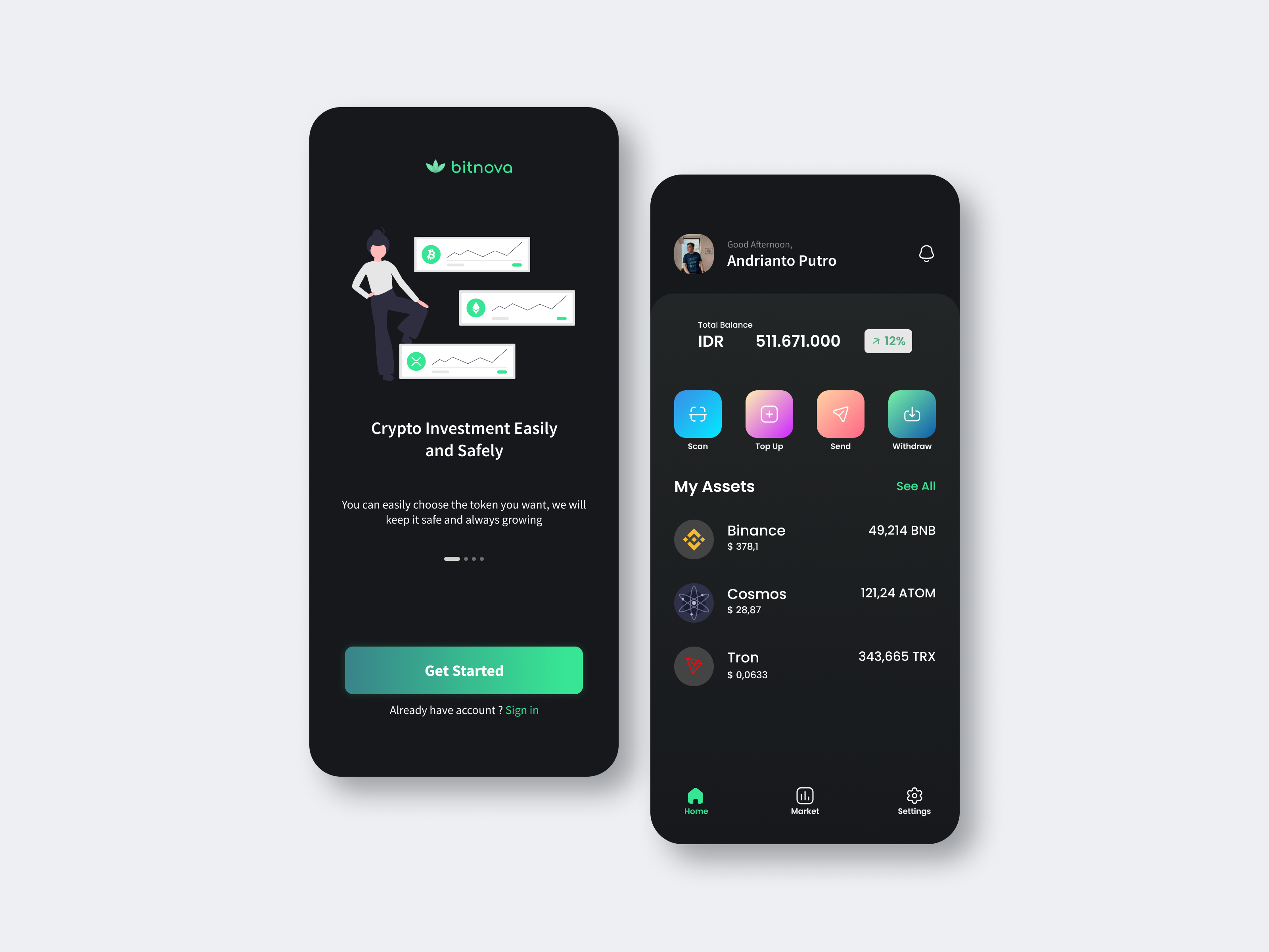 Bitnova Blockchain Network
